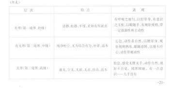  太极拳入境维境的方法和体验图片1