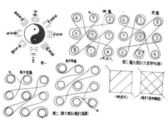  武当九宫门秘技：龙形九宫四秘----廖冬晴