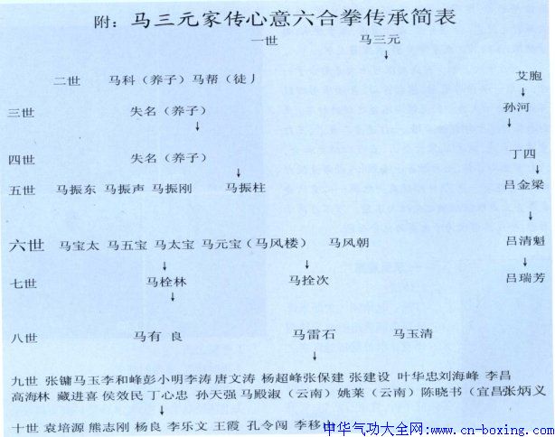  马三元家传心意六合拳提要-马雷石